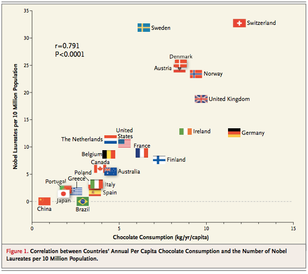 Reading Current Research: Online Econometrics, Day 12
